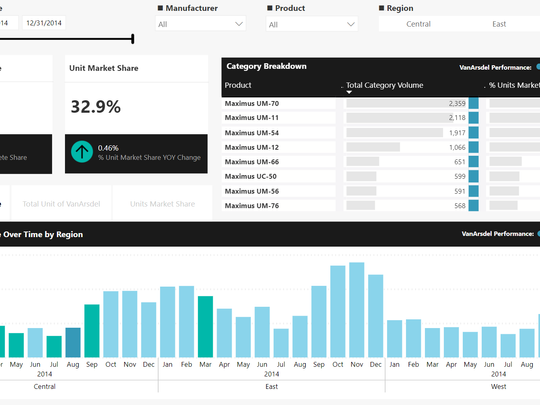 Power BI Report