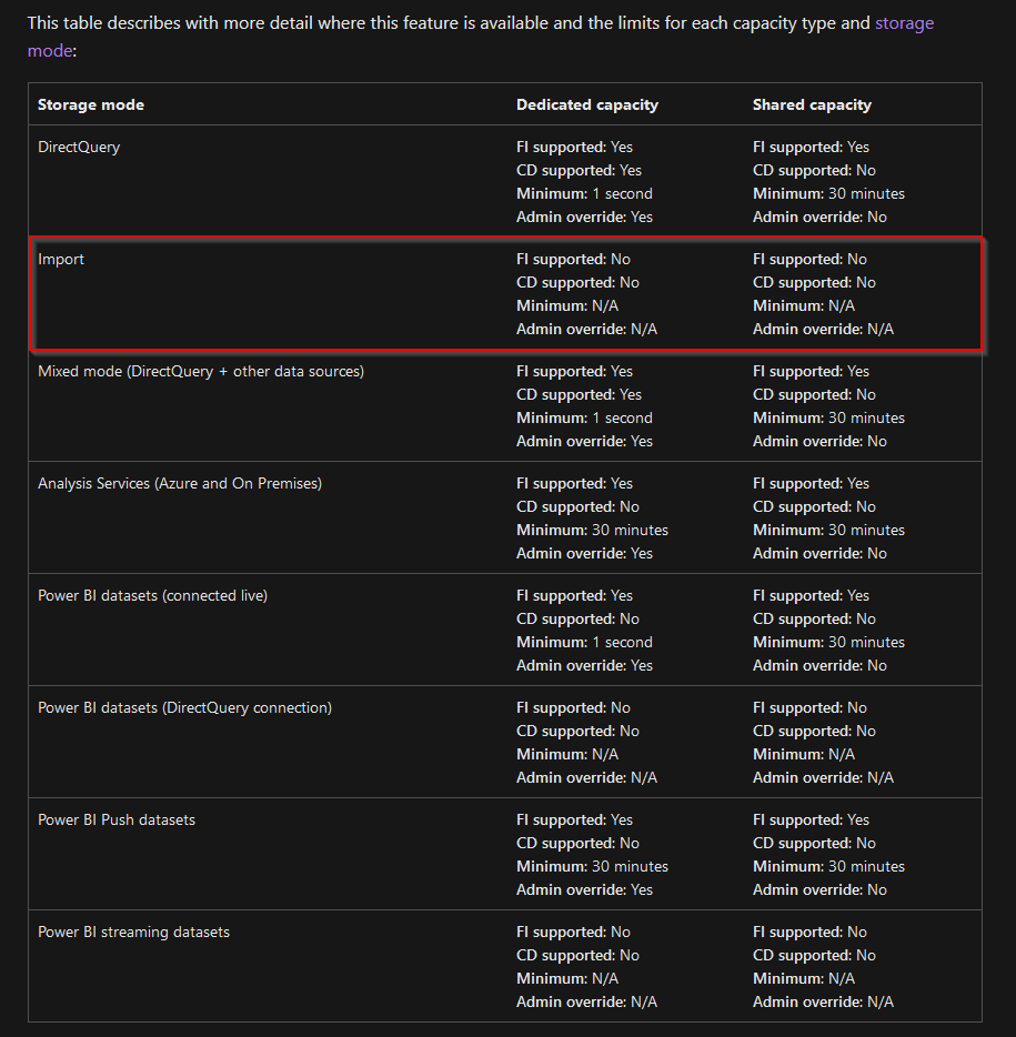 Automatic Page Refresh table